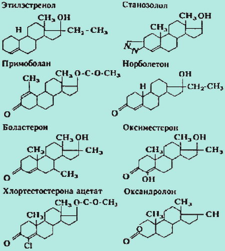 Химические формулы некоторых стероидов