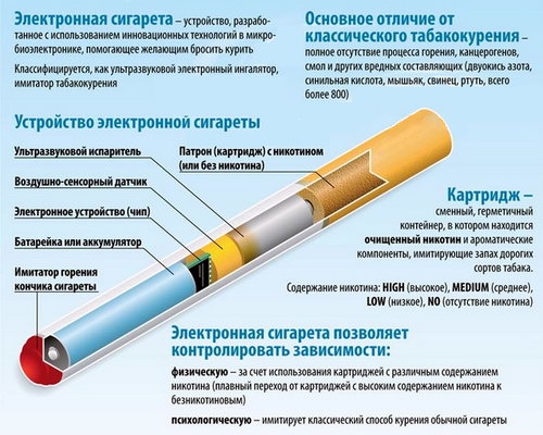 Устройство электронной сигареты